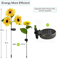 Garden LED solar light from MMCIS China
